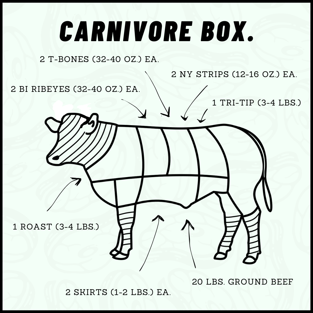 3S Cattle CO. Carnivore Box Product Information