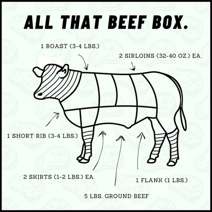 3S Cattle Co. All That Beef Box Product Information