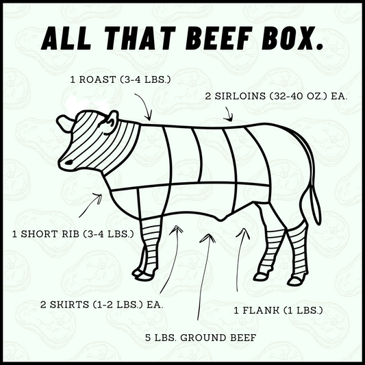 3S Cattle Co. All That Beef Box Product Information