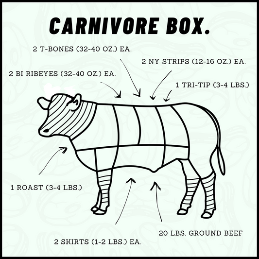 3S Cattle CO. Carnivore Box Product Information
